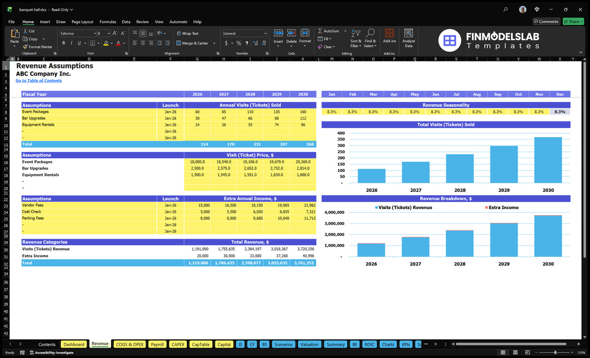The Hall Banket The income working sheet shows a package of events, an upgrade of bars and equipment rental, prices, monthly seasonality, additional income and revenue charts.