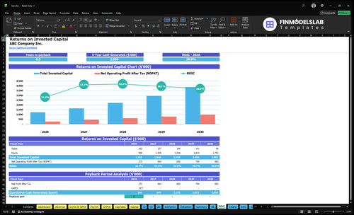 bar financial model roic financialmodelslab