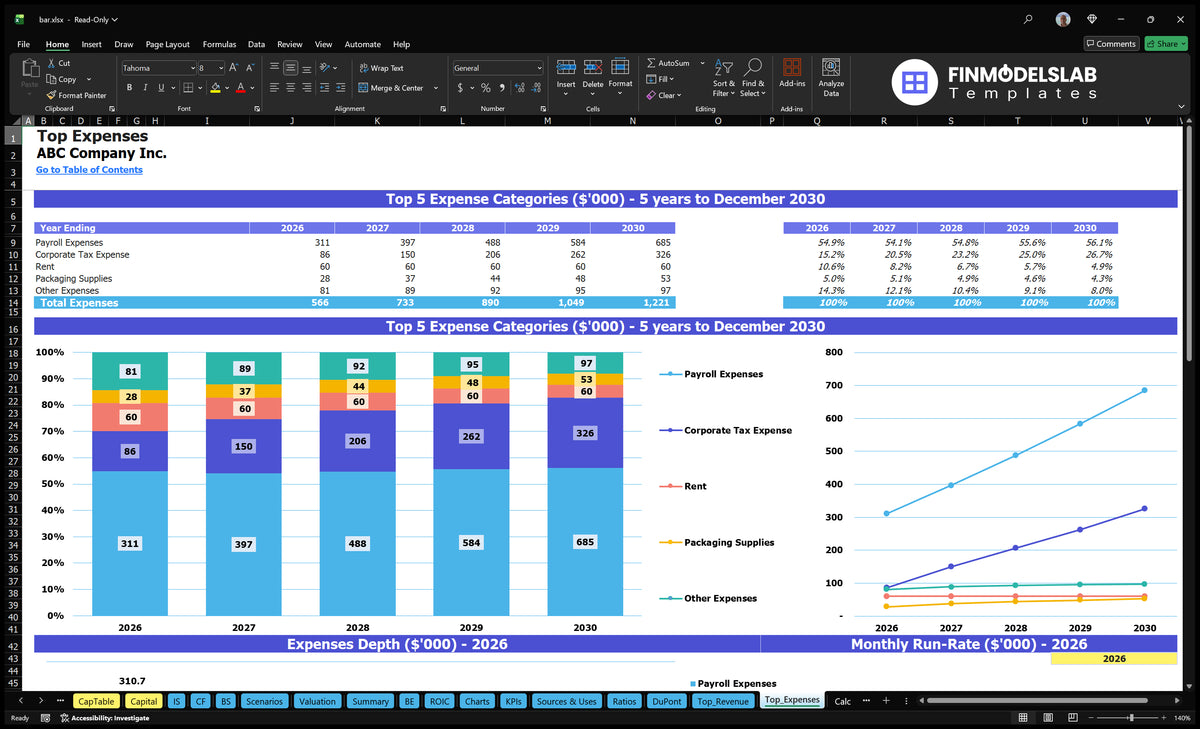 Bar Financial Template: 5Yr EBITDA $1.3M IRR 0.25%