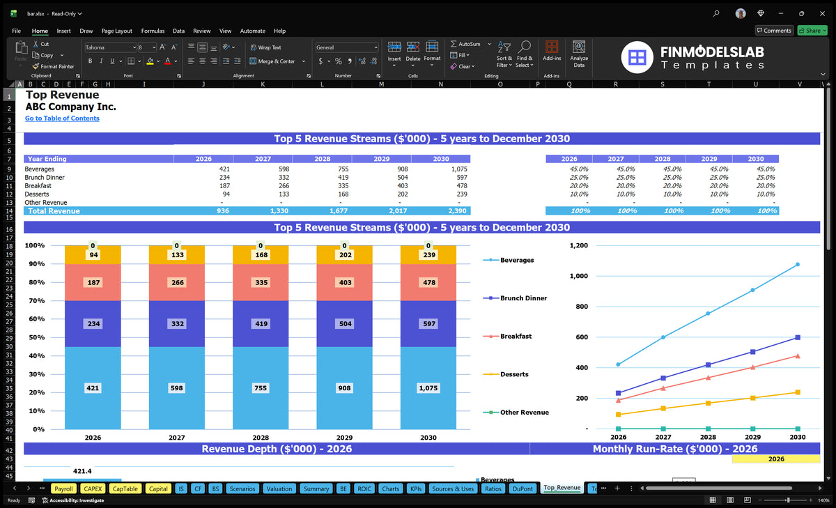 Bar Financial Bar Financial Template: 5Yr EBITDA $1.3M IRR 0.25%