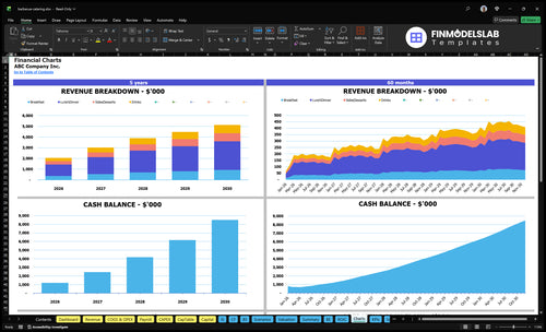 barbecue catering financial model charts financialmodelslab