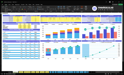 BBQ Catering Financial Model dashboard summarizes key KPIs, runway and cash position with a dynamic dashboard showing revenue, margins, burn and performance - investor-ready view to avoid cash-flow blind spots