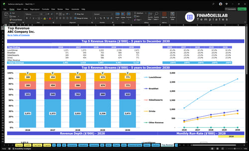 barbecue catering financial model top revenue financialmodelslab