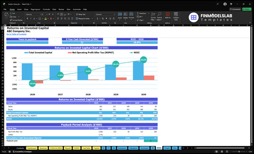 barber shop financial model roic financialmodelslab
