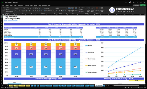 barber shop financial model top revenue financialmodelslab