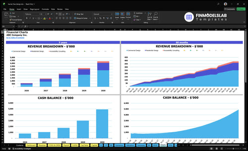 barrier free design financial model charts financialmodelslab