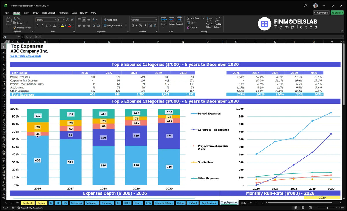 Barrier-Free Accessible Design 5-Year Financial Model