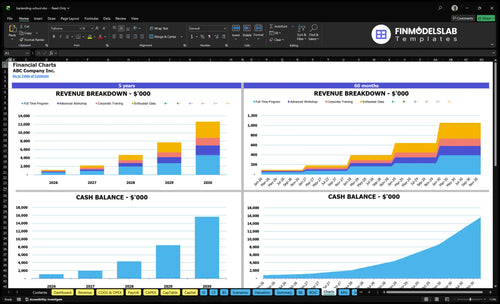bartending school financial model charts financialmodelslab