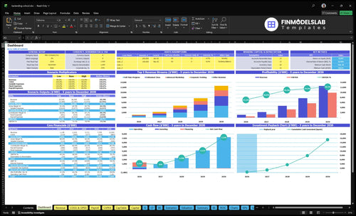 Bartending School Financial Model dashboard summarizing key KPIs, runway, cash position and operational performance with a dynamic investor-ready dashboard to reveal cash-flow blind spots.