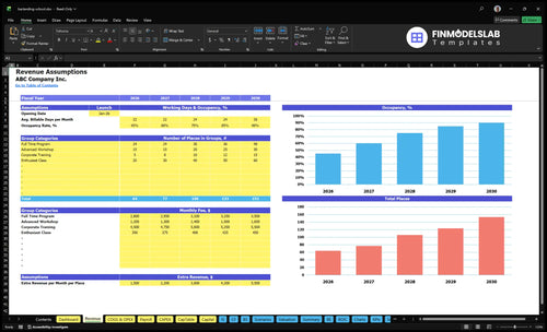 bartending school financial model revenue financialmodelslab