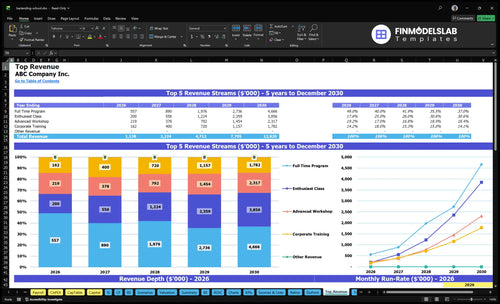 bartending school financial model top revenue financialmodelslab