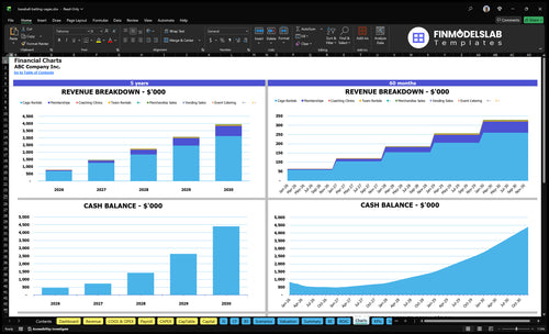 baseball batting cages financial model charts financialmodelslab