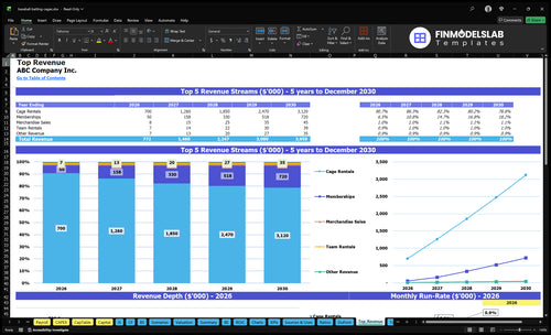 baseball batting cages financial model top revenue financialmodelslab