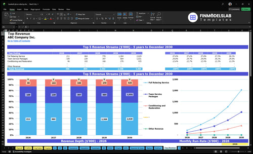 baseball glove relacing financial model top revenue financialmodelslab