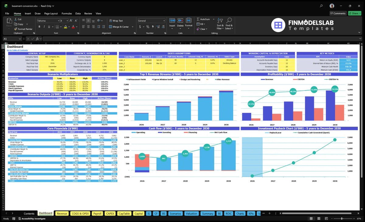Dashboard basement conversion services showing model settings, scenario multipliers, key metrics, basic finance, mix of revenue, profitability, cash flow and return charts