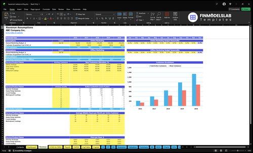 basement waterproofing financial model revenue financialmodelslab