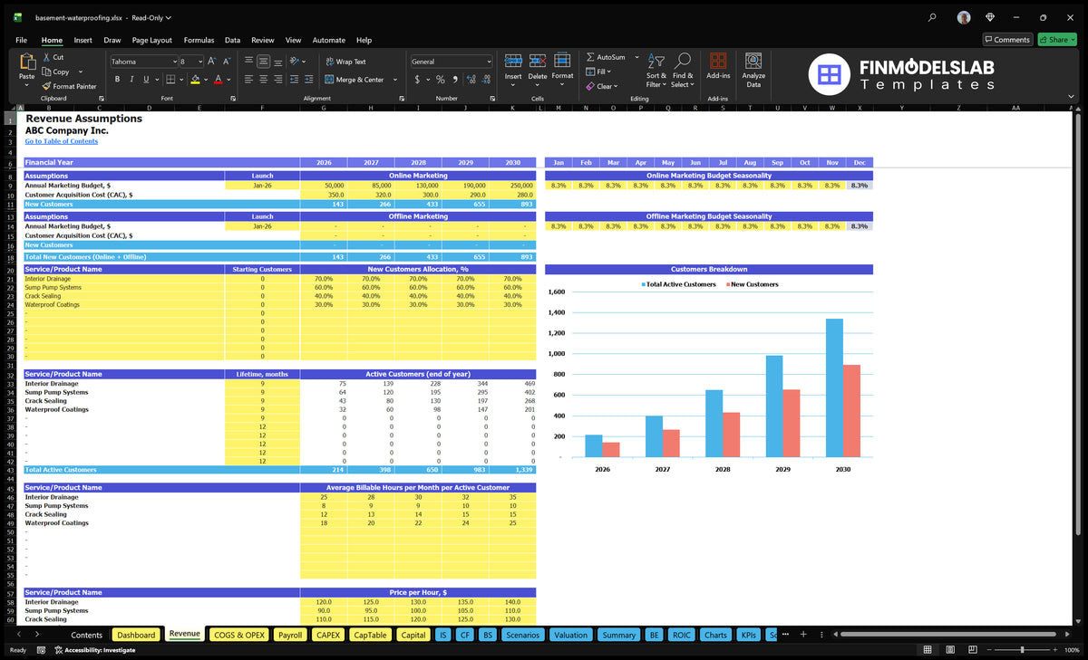 Worksheet trading with marketing budget, CAC, customer allocation, customer life, billing hours, hourly rates and customer billing chart