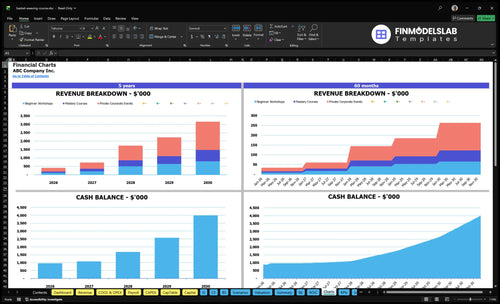 basket weaving course financial model charts financialmodelslab
