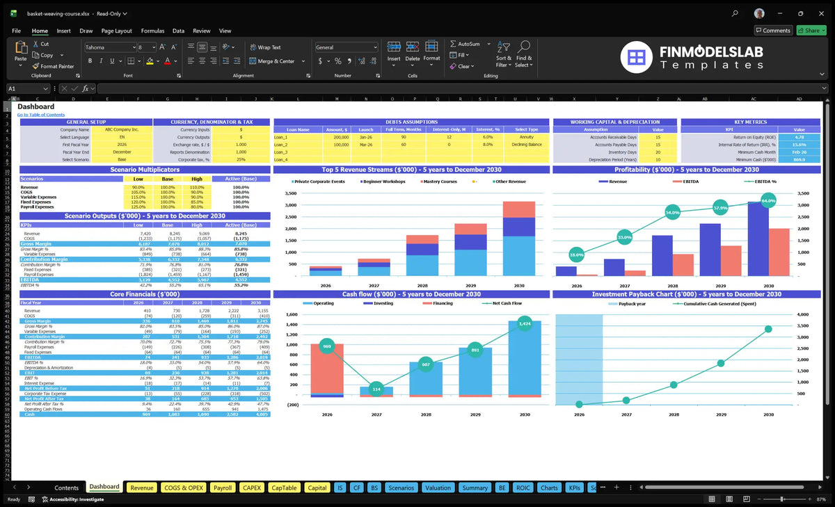 Dashboard of the financial model of the basketball course with configuration control, scenario results, course mix revenue, profitability, cash flow, salary and rate of return