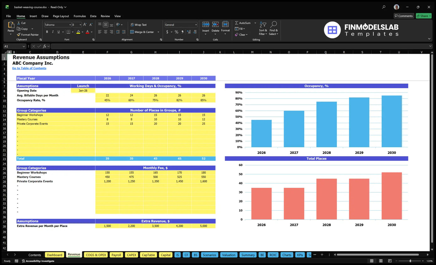 Financial model of the revenue card with opening date, course groups, seating capacity, occupancy, monthly fees and additional revenue