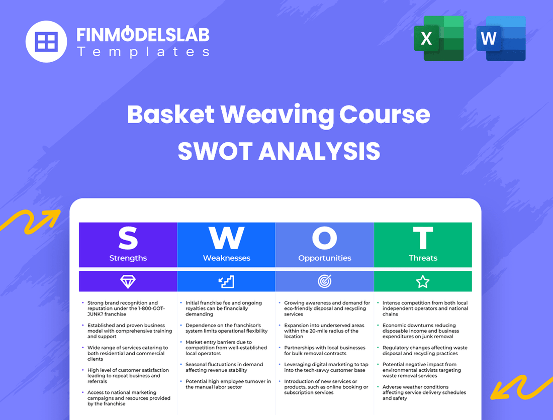 Basket Weaving Course Business SWOT Analysis