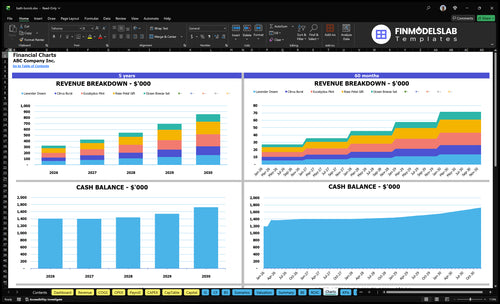 bath bomb financial model charts financialmodelslab