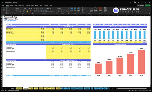 bath bomb financial model revenue financialmodelslab
