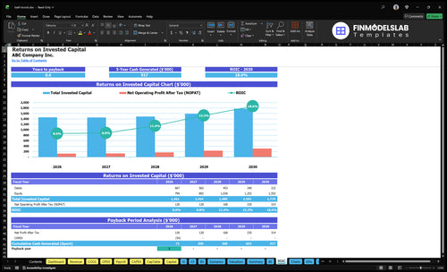 bath bomb financial model roic financialmodelslab