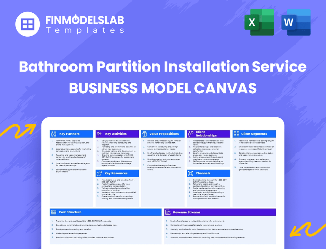 Bathroom Partition Installation Service Business Model Canvas