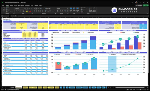 bathroom partition installation financial model dashboard financialmodelslab