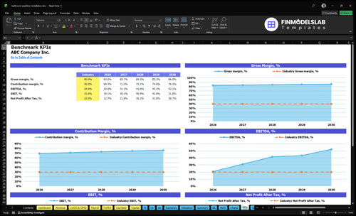 bathroom partition installation financial model kpis financialmodelslab