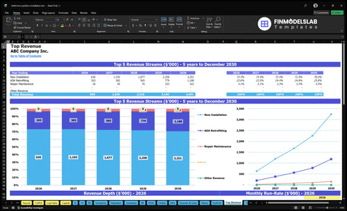 bathroom partition installation financial model top revenue financialmodelslab