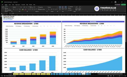 bathtub refinishing financial model charts financialmodelslab