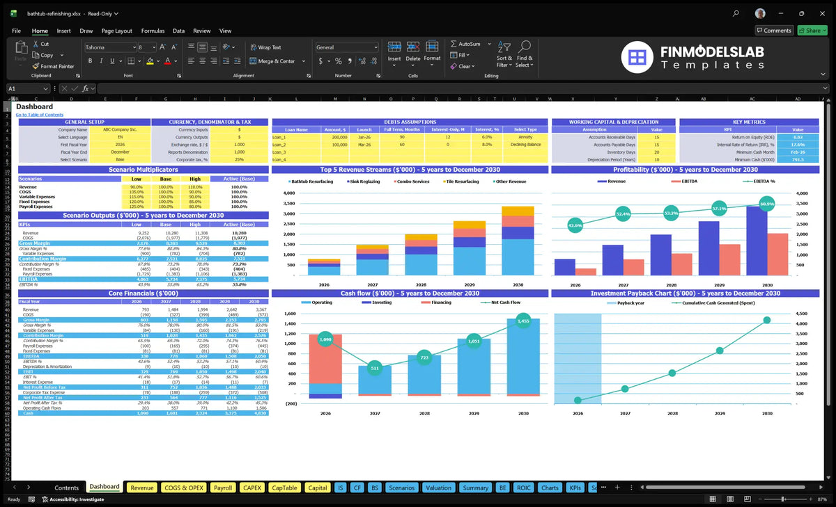 Dashboard bathroom finishing services with model setting, scenario multipliers, key indicators, mix of revenue, profitability, cash flow, basic finances and return on investment charts