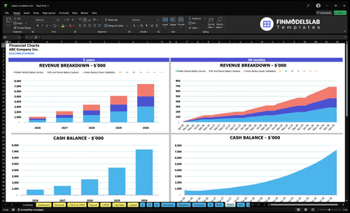 battery installation financial model charts financialmodelslab