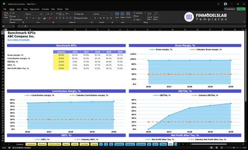 battery jump service financial model kpis financialmodelslab