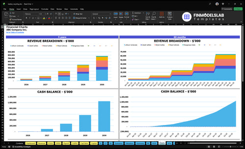 battery recycling financial model charts financialmodelslab