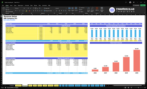 battery recycling financial model revenue financialmodelslab