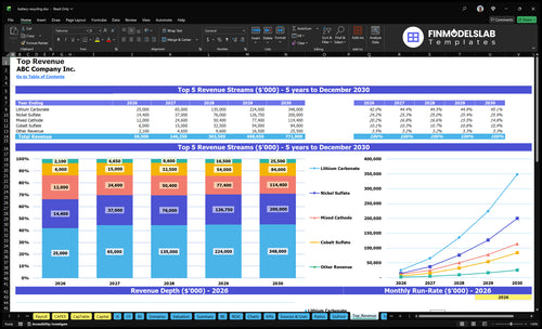 battery recycling financial model top revenue financialmodelslab
