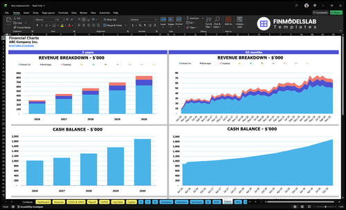 bbq restaurant financial model charts financialmodelslab
