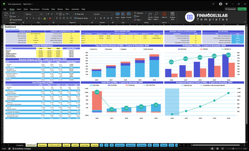 BBQ Restaurant Financial Model dashboard summarizing key KPIs, runway/cash and performance with a dynamic dashboard, investor-ready charts and user-friendly view to avoid cash-flow blind spots
