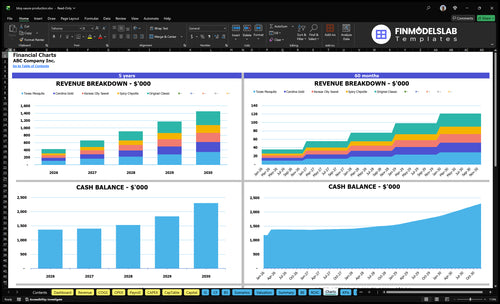 bbq sauce production financial model charts financialmodelslab