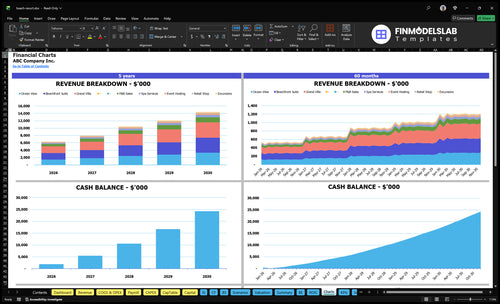 beach resort financial model charts financialmodelslab