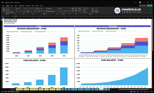 beading course financial model charts financialmodelslab