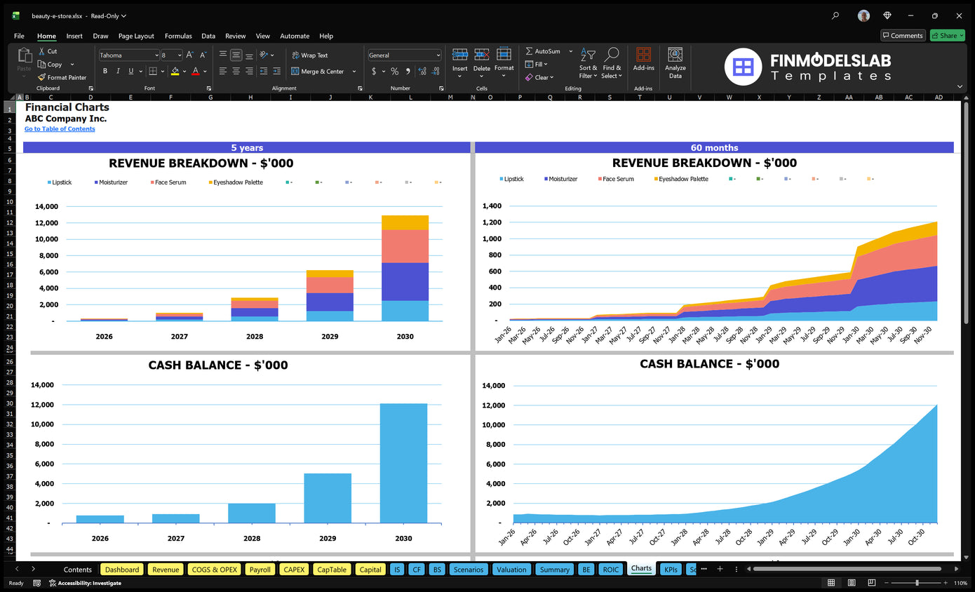 Beauty E Store Financial Model Charts Financial Models Lab
