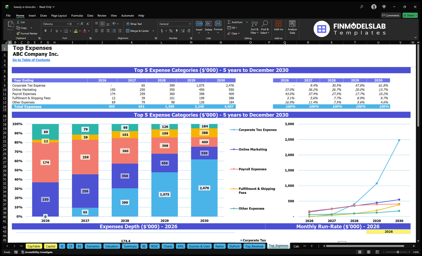 Beauty E Store Financial Model Top Expenses Financial Models Lab