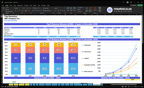 beauty e store financial model top revenue financialmodelslab