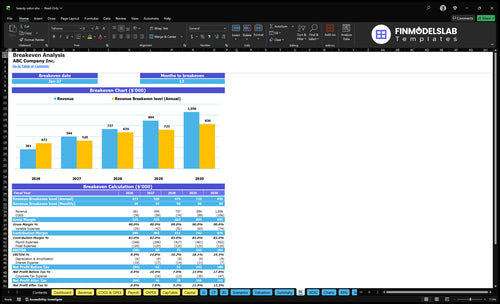 beauty salon financial model break even financialmodelslab