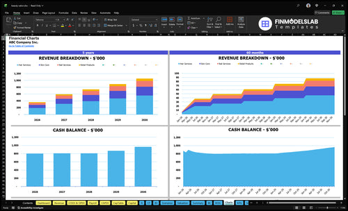 beauty salon financial model charts financialmodelslab