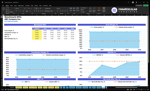 beauty salon financial model kpis financialmodelslab